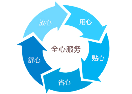 500L高低温湿热试验箱|高低温循环湿热试验箱售后服务